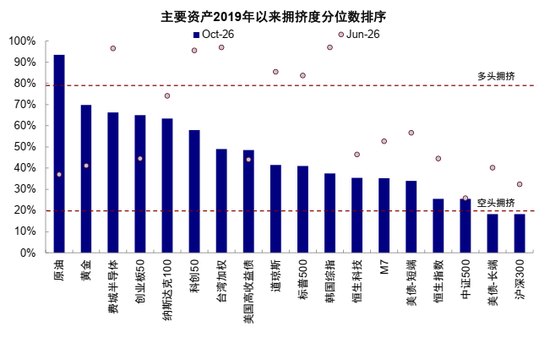 中金:AI高景气能否经住供给考验