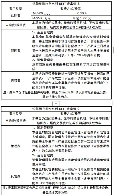 全国首单水利设施发电REITs落地 银华粤海水务水利REIT获批