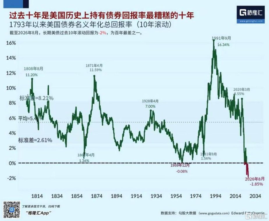 美债新高，科技股要见顶该担心的不是利率